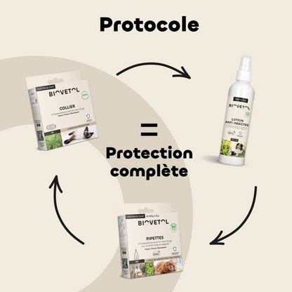 Biovetol Pipettes Antiparasitaire Chaton & Chat